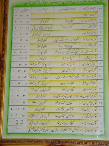Azadi High School's List of Principles Since Establishment - Yazd 18th October 2001